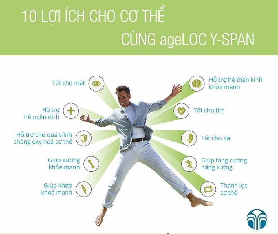 Chống lão hóa AGELOC Youth Y SPAN Nu Skin (120viên)